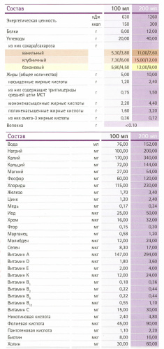 Нутрикомп Дринк плюс 200 мл. Банановый фото 3